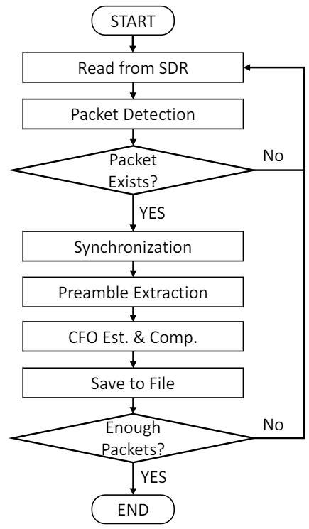 signal_collection_program